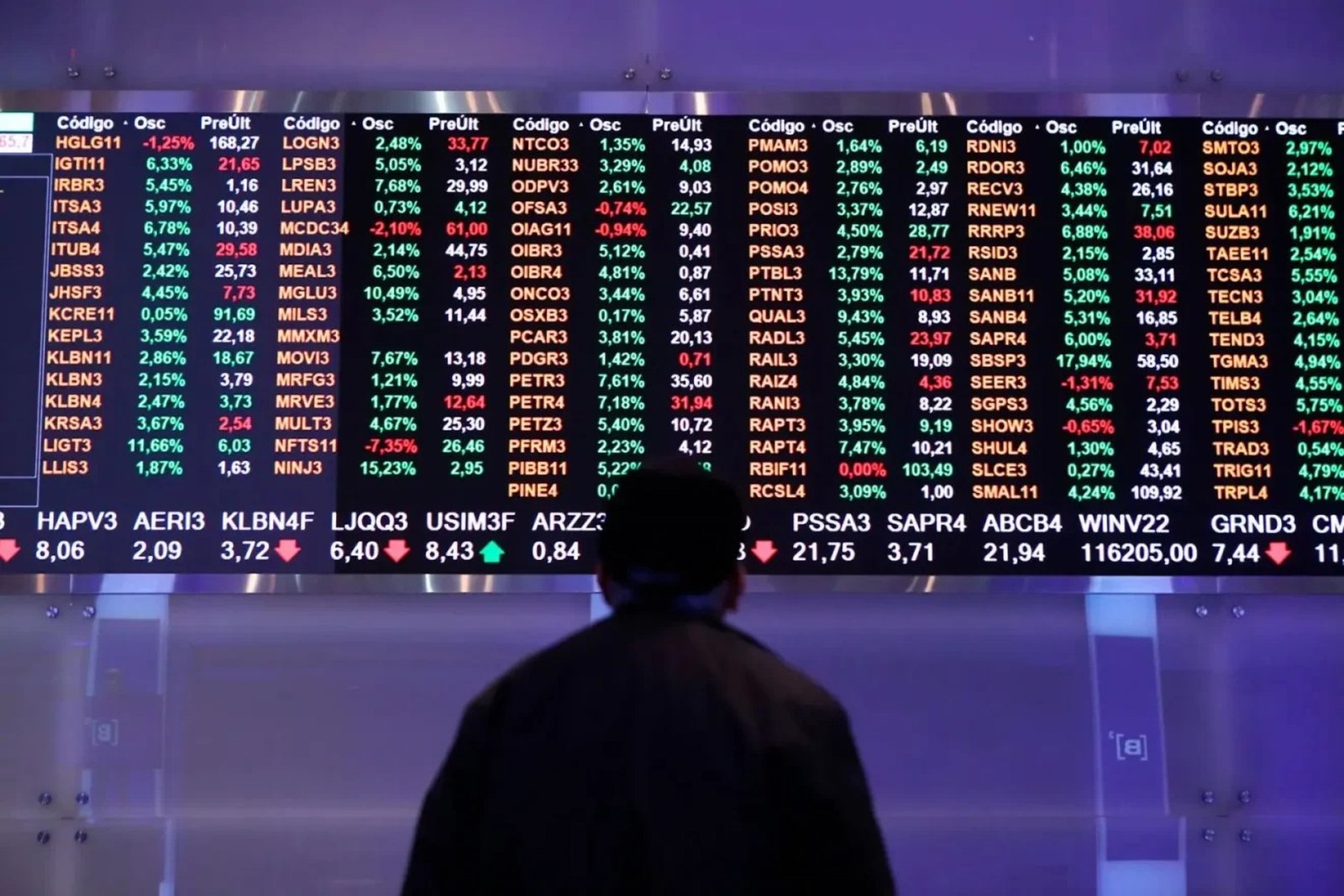 Bolsa aciona circuit breaker após vitória de Lula